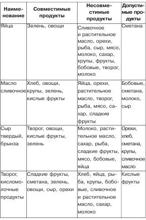 Полезное меню для мамы и малыша - _05.jpg