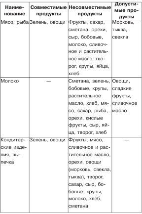 Полезное меню для мамы и малыша - _06.jpg