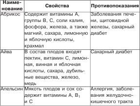 Полезное меню для мамы и малыша - _07.jpg