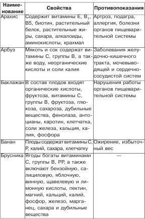 Полезное меню для мамы и малыша - _08.jpg