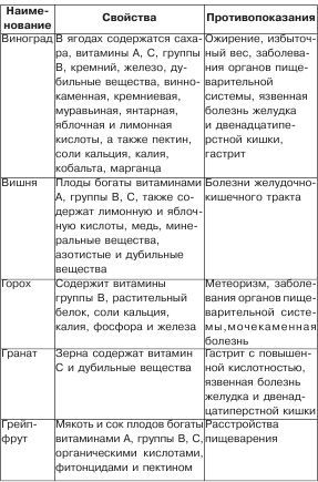 Полезное меню для мамы и малыша - _09.jpg