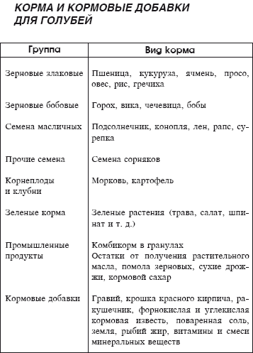 Мясные голуби и домашнее голубеводство - i_009.png