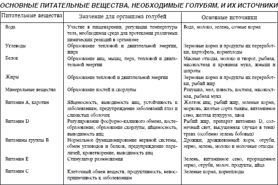 Мясные голуби и домашнее голубеводство - i_010.png