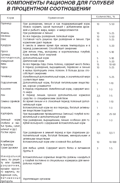 Мясные голуби и домашнее голубеводство - i_011.png