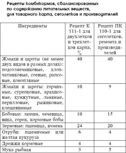 Разведение рыбы, раков и домашней птицы - i_024.png