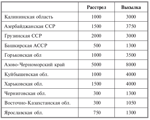Берия. Лучший менеджер XX века. - i_001.png