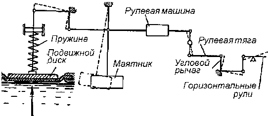История подводных лодок 1624-1904 - i_308.png