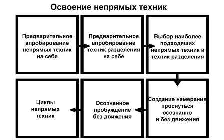 Школа внетелесных путешествий. Практический учебник - i_003.jpg