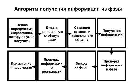 Школа внетелесных путешествий. Практический учебник - i_013.jpg
