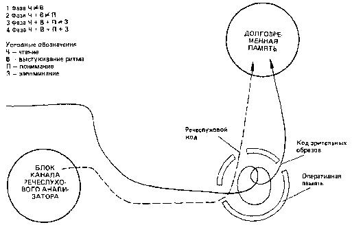 Учитесь быстро читать - _22.jpg