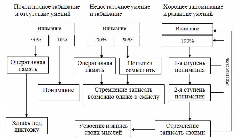 Учитесь быстро читать - _34.jpg