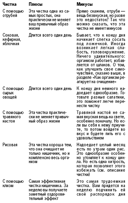 Очищение для красоты и молодости - untitled6.png