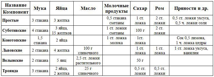 50 рецептов украинской кухни - tabl.jpg