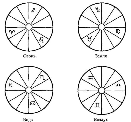 Том 1. Введение в астрологию - i_017.jpg