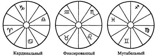 Том 1. Введение в астрологию - i_018.jpg