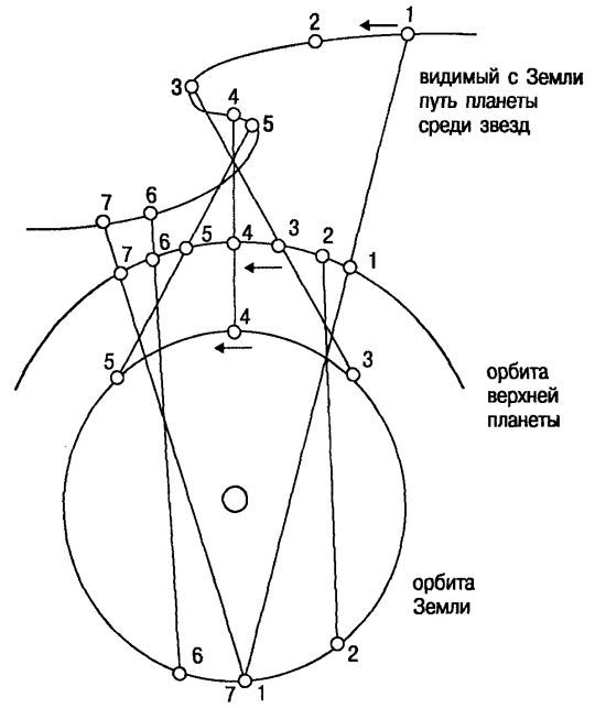 Том 1. Введение в астрологию - i_030.jpg