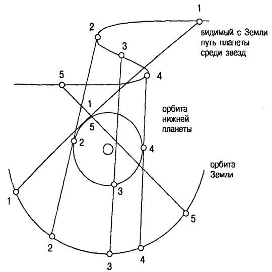 Том 1. Введение в астрологию - i_031.jpg