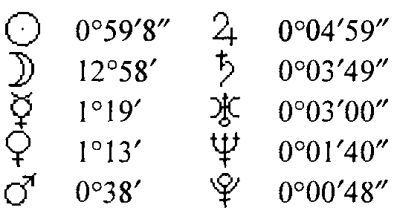 Том 1. Введение в астрологию - i_032.jpg