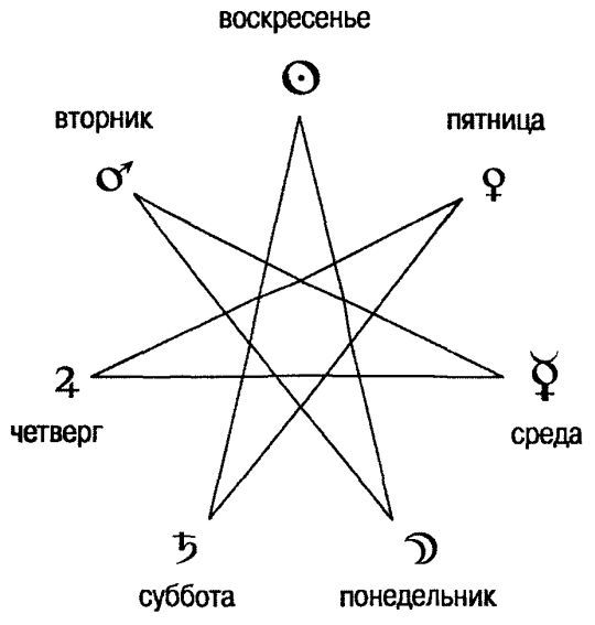 Том 1. Введение в астрологию - i_033.jpg