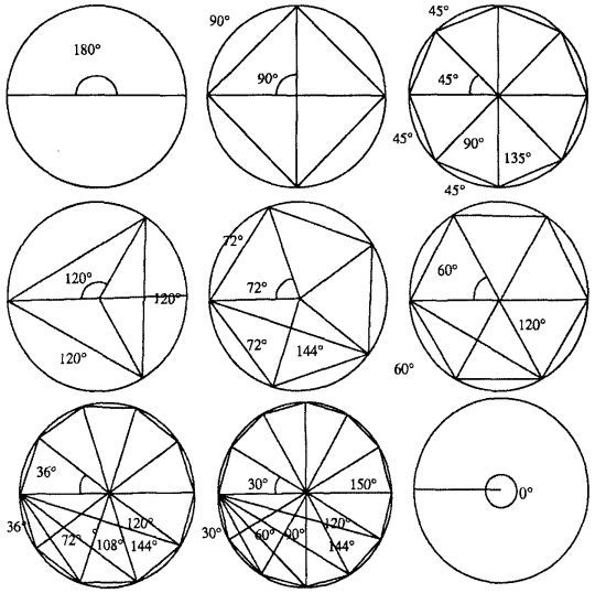 Том 1. Введение в астрологию - i_037.jpg