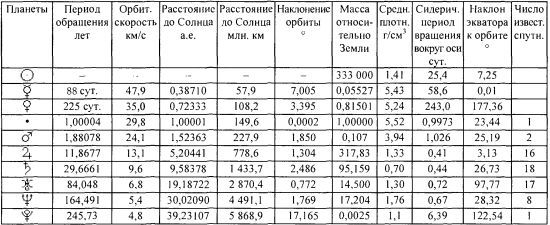 Том 1. Введение в астрологию - i_056.jpg