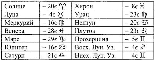 Том 1. Введение в астрологию - i_060.jpg