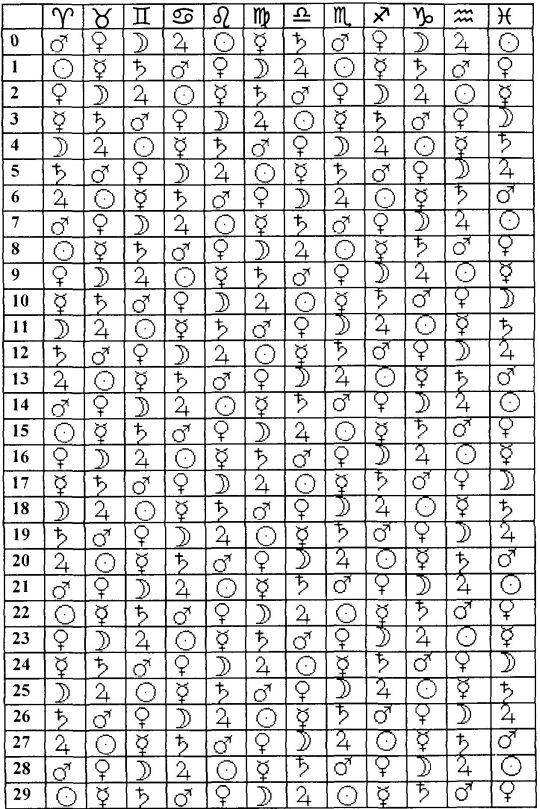 Том 1. Введение в астрологию - i_062.jpg