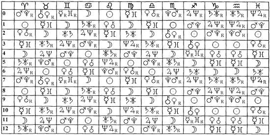 Том 1. Введение в астрологию - i_063.jpg