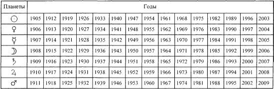 Том 1. Введение в астрологию - i_067.jpg