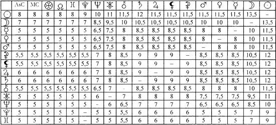 Том 1. Введение в астрологию - i_069.jpg