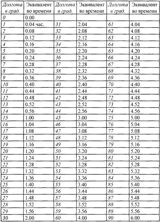 Том 1. Введение в астрологию - i_074.jpg
