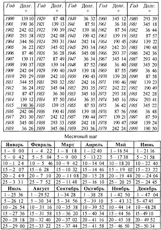 Том 1. Введение в астрологию - i_076.jpg