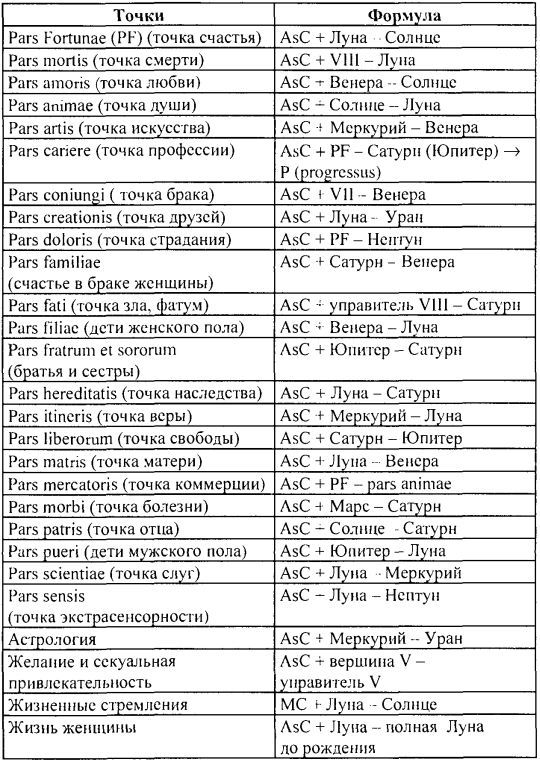 Том 1. Введение в астрологию - i_078.jpg