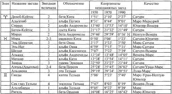 Том 1. Введение в астрологию - i_080.jpg