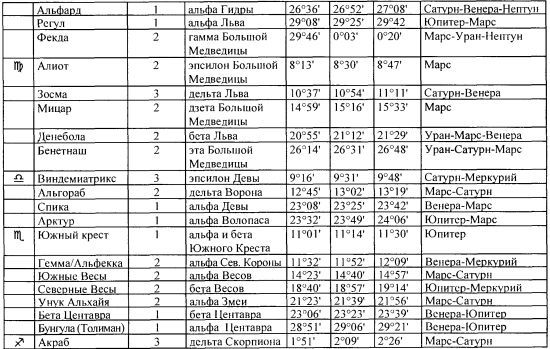 Том 1. Введение в астрологию - i_082.jpg