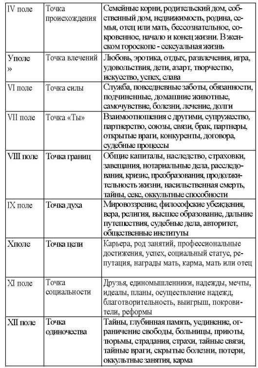 Том 3. Домология - i_004.jpg