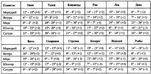 Том 4. Планетология, часть I. Солнце и Луна - i_025.jpg