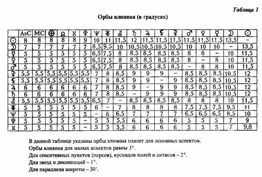 Том 8. Аспектология, часть I. Теория Солнце Луна Меркурий - i_012.jpg