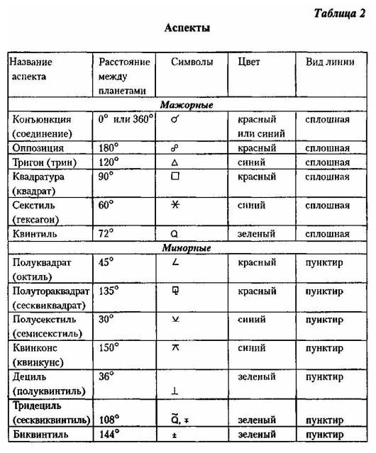 Том 8. Аспектология, часть I. Теория Солнце Луна Меркурий - i_013.jpg