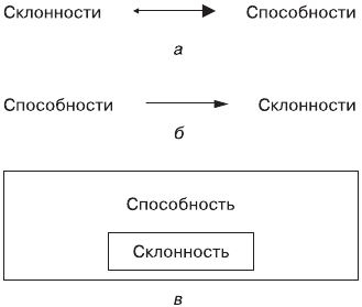 Дифференциальная психология профессиональной деятельности ... - i_001.png
