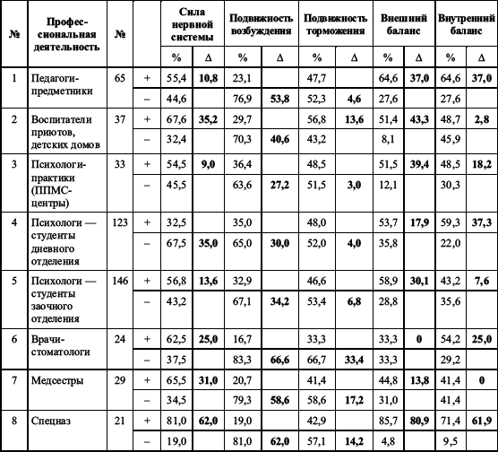 Дифференциальная психология профессиональной деятельности ... - i_012.png
