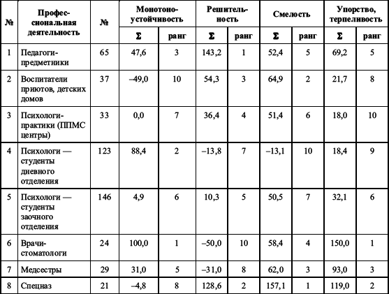 Дифференциальная психология профессиональной деятельности ... - i_013.png