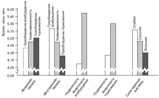 Дифференциальная психология профессиональной деятельности ... - i_014.png