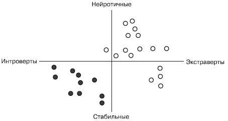 Дифференциальная психология профессиональной деятельности ... - i_017.png