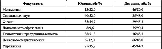 Дифференциальная психология профессиональной деятельности ... - i_027.png