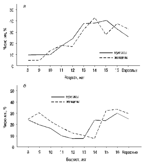 Пол и гендер - i_017.png