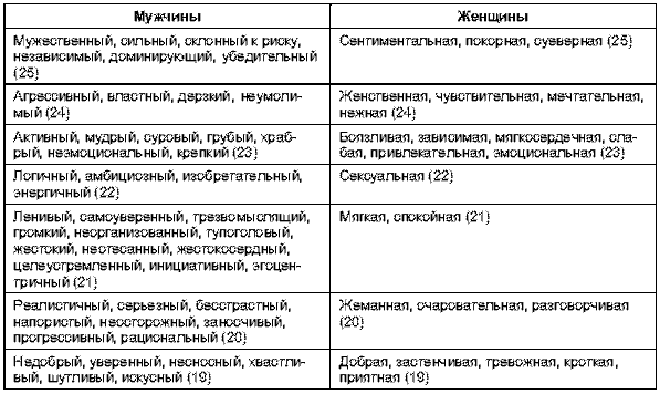 Пол и гендер - i_028.png