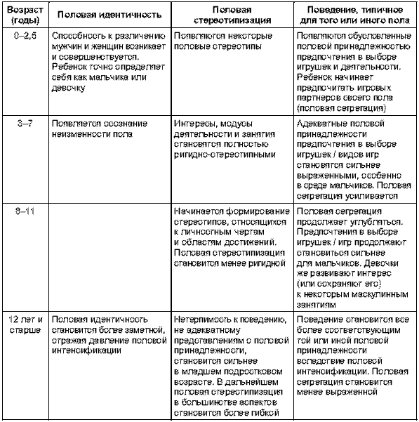 Пол и гендер - i_040.png