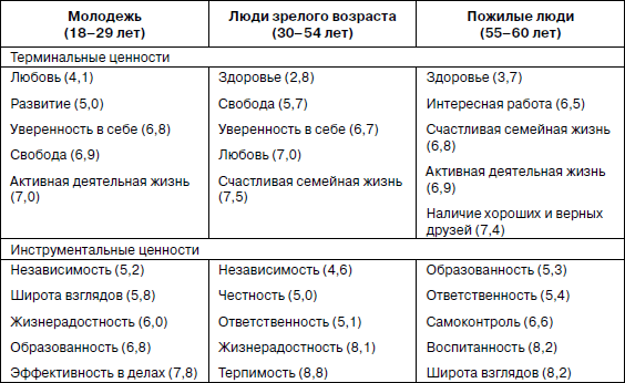 Психология взрослости - _16.jpg