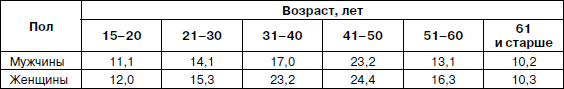 Психология взрослости - _12.jpg